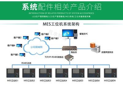 MES液晶看板智能数字工厂目视化电子看板生产管理系统MES系统硬件计数采集生产数据采集看板