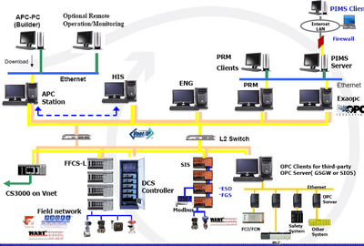 【YOKOGAWA 横河 CENTUM VP系统】价格,厂家,图片,其他工控系统及装备,江苏艾德曼森工程设计-