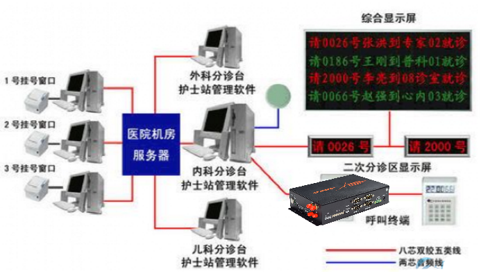 工业工控机在医院叫号系统中的应用方案