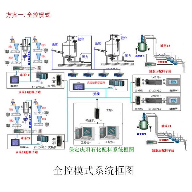 工业控制系统通常被简称为ics(industrial control systems),是指由